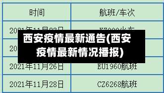 西安疫情最新通告(西安疫情最新情况播报)-第1张图片