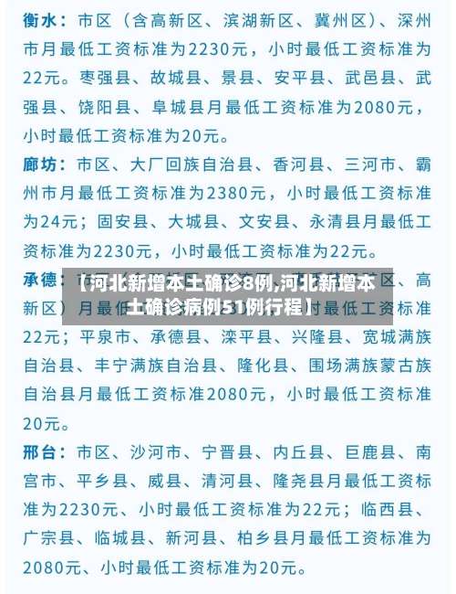 【河北新增本土确诊8例,河北新增本土确诊病例51例行程】-第1张图片