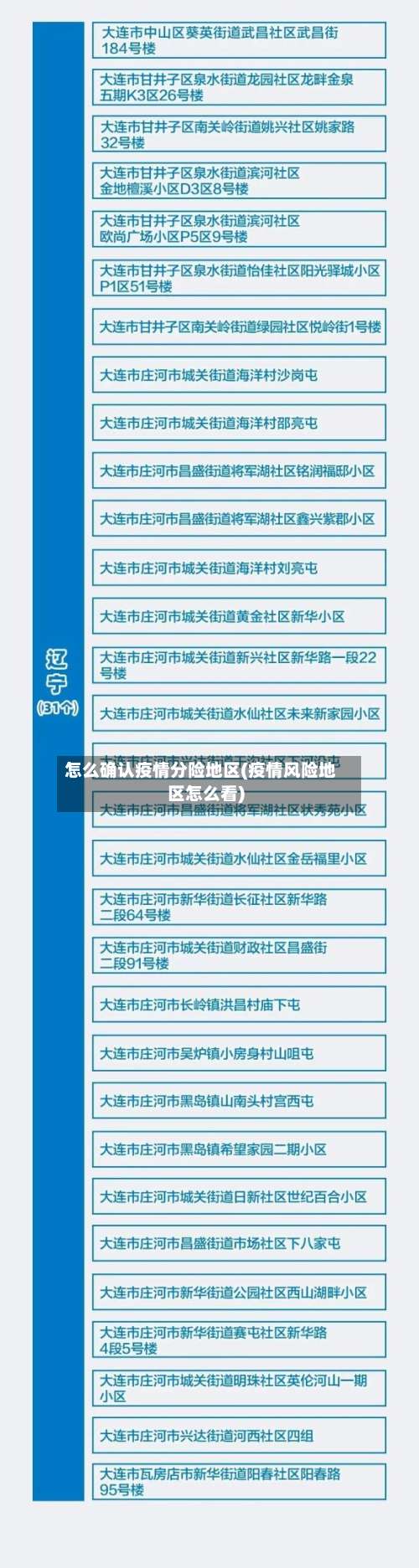 怎么确认疫情分险地区(疫情风险地区怎么看)-第2张图片