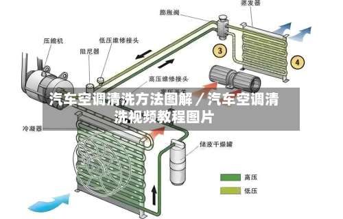 汽车空调清洗方法图解／汽车空调清洗视频教程图片-第1张图片
