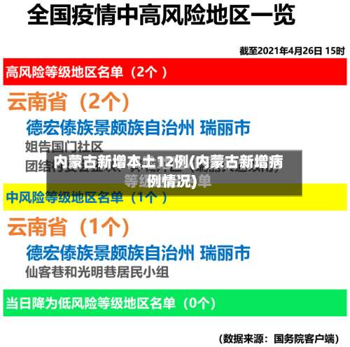 内蒙古新增本土12例(内蒙古新增病例情况)-第2张图片