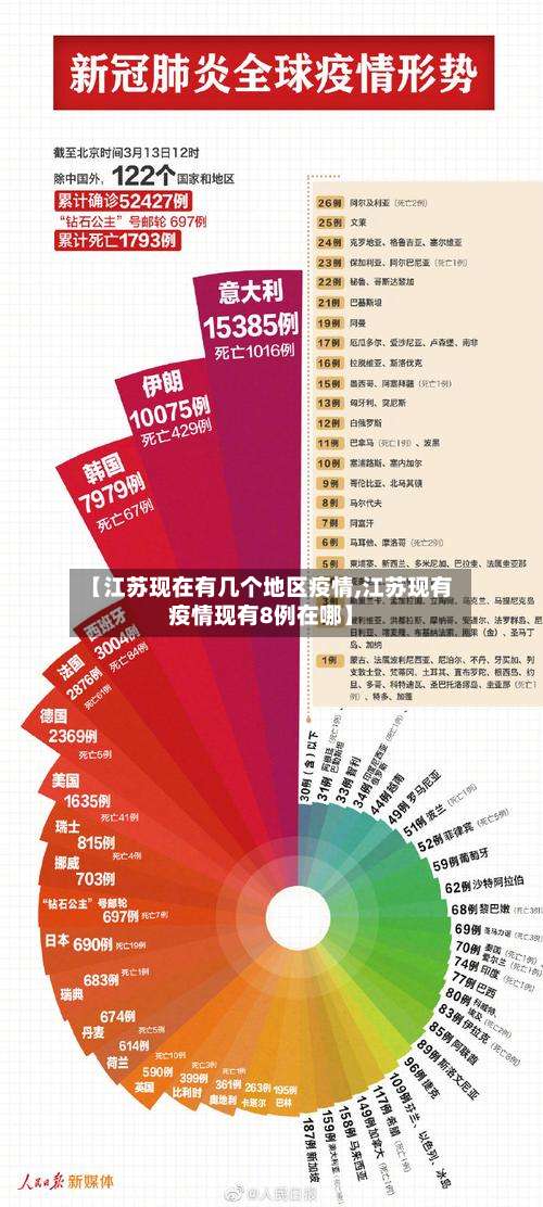【江苏现在有几个地区疫情,江苏现有疫情现有8例在哪】-第1张图片