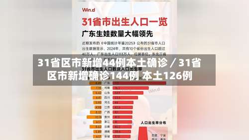 31省区市新增44例本土确诊／31省区市新增确诊144例 本土126例-第1张图片