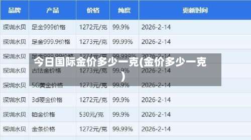 今日国际金价多少一克(金价多少一克)-第2张图片