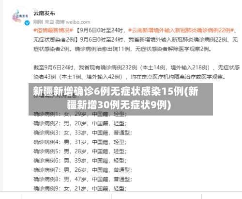 新疆新增确诊6例无症状感染15例(新疆新增30例无症状9例)-第1张图片