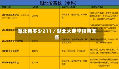 湖北有多少211／湖北大专学校有哪些-第3张图片