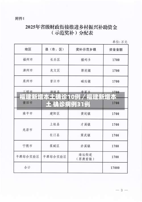 福建新增本土确诊10例／福建新增本土 确诊病例31例-第3张图片