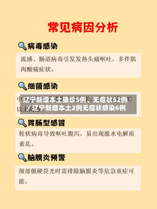 辽宁新增本土确诊5例	、无症状52例／辽宁新增本土2例无症状感染6例-第1张图片
