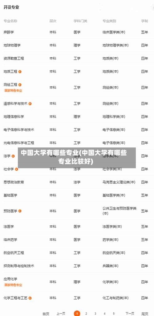 中国大学有哪些专业(中国大学有哪些专业比较好)-第3张图片