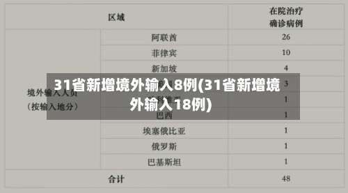 31省新增境外输入8例(31省新增境外输入18例)-第2张图片