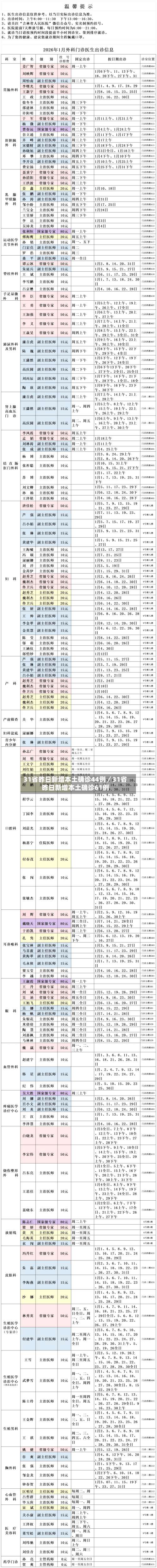 31省昨日新增本土确诊44例／31省昨日新增本土确诊61例-第2张图片