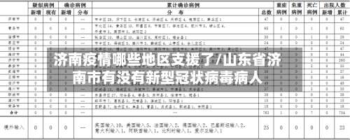 济南疫情哪些地区支援了/山东省济南市有没有新型冠状病毒病人-第1张图片