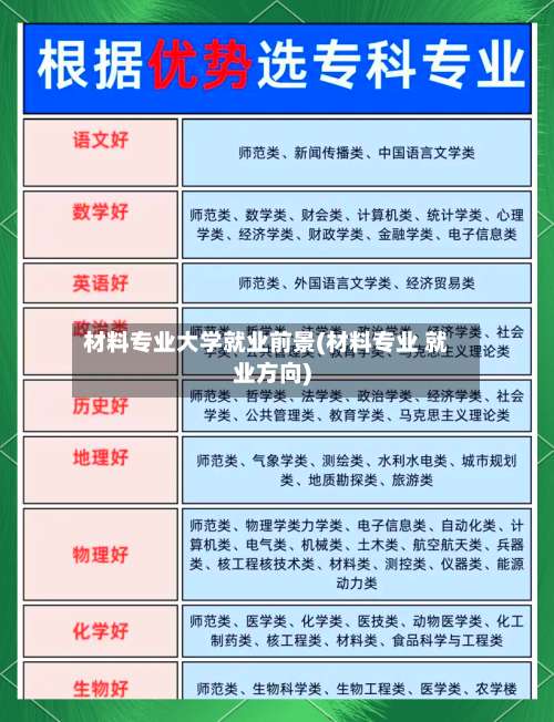 材料专业大学就业前景(材料专业 就业方向)-第2张图片