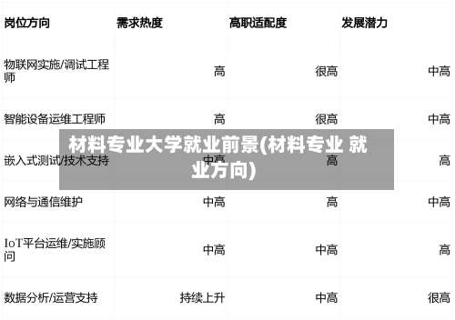 材料专业大学就业前景(材料专业 就业方向)-第1张图片