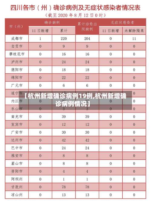 【杭州新增确诊病例19例,杭州新增确诊病例情况】-第1张图片