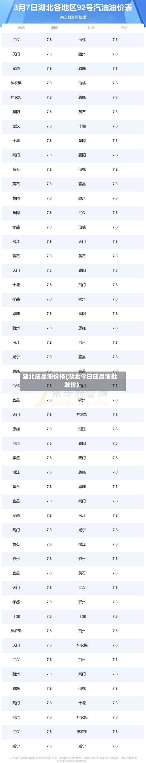 湖北成品油价格(湖北今日成品油批发价)-第3张图片