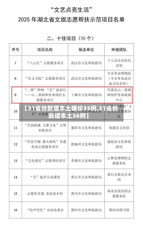 【31省份新增本土确诊35例,31省份新增本土36例】-第1张图片