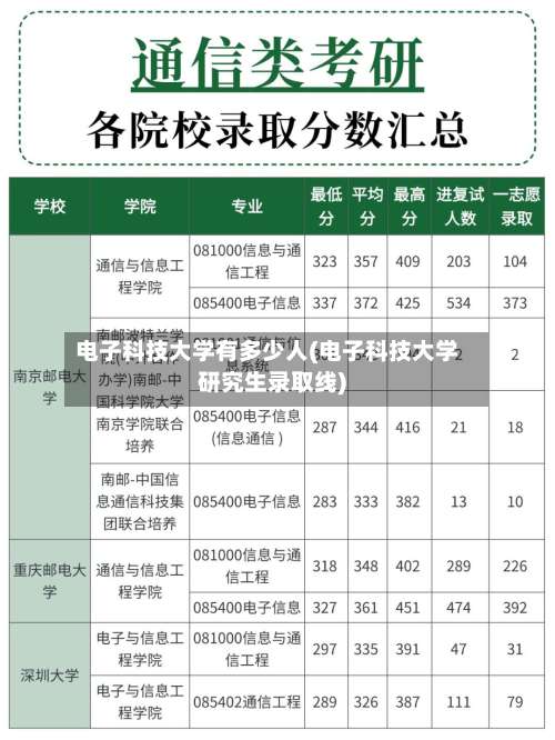 电子科技大学有多少人(电子科技大学研究生录取线)-第2张图片