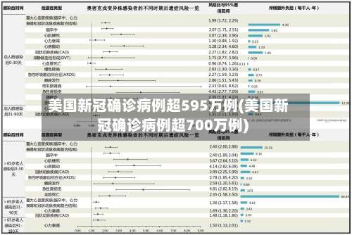 美国新冠确诊病例超595万例(美国新冠确诊病例超700万例)-第1张图片