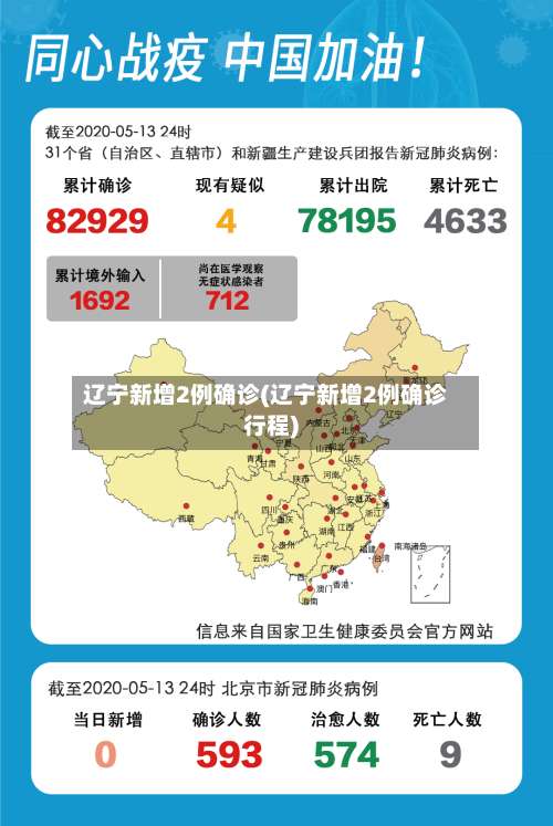 辽宁新增2例确诊(辽宁新增2例确诊行程)-第2张图片