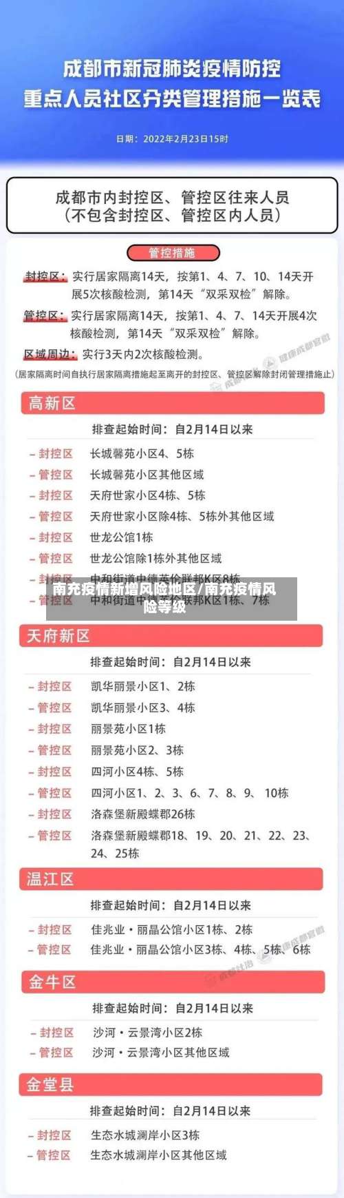 南充疫情新增风险地区/南充疫情风险等级-第3张图片