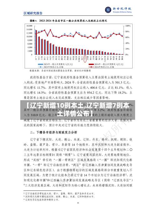 【辽宁新增10例本土,辽宁新增7例本土详情公布】-第1张图片