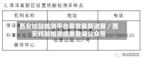 西安核酸检测平台异常最新进展／西安核酸检测结果查询公众号-第2张图片