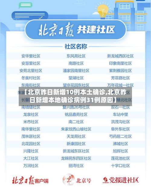 【北京昨日新增10例本土确诊,北京昨日新增本地确诊病例31例原因】-第1张图片