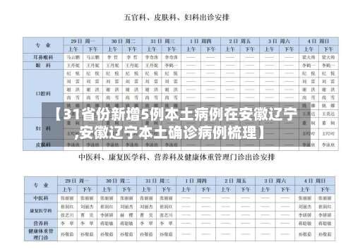 【31省份新增5例本土病例在安徽辽宁,安徽辽宁本土确诊病例梳理】-第2张图片