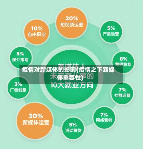 疫情对新媒体的影响(疫情之下新媒体重要性)-第2张图片