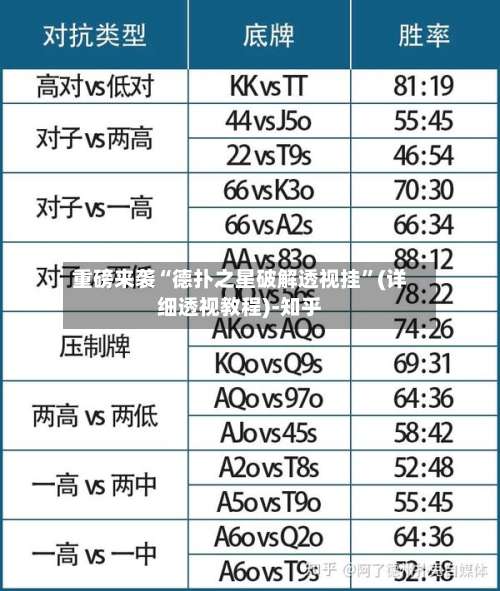 重磅来袭“德扑之星破解透视挂”(详细透视教程)-知乎-第1张图片