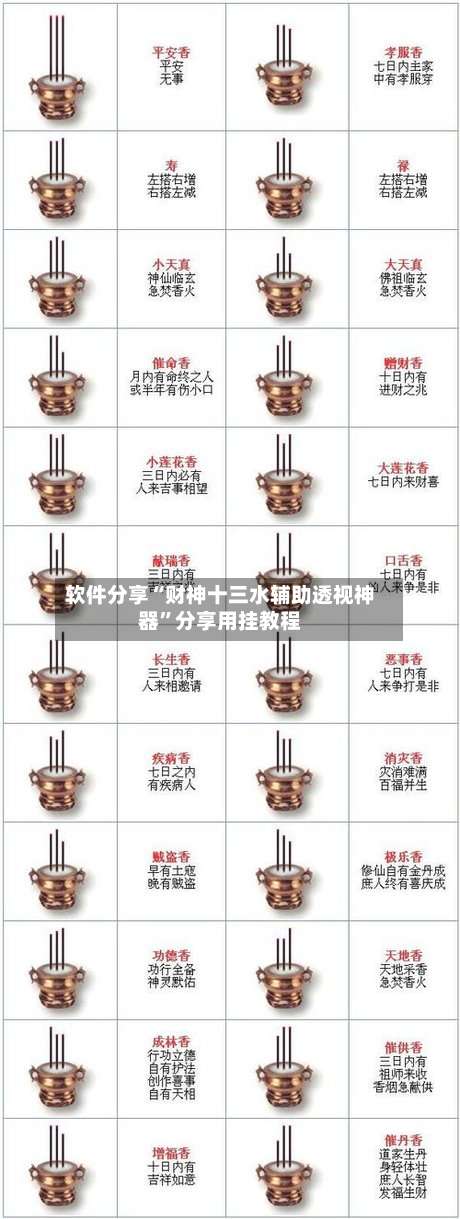 软件分享“财神十三水辅助透视神器”分享用挂教程-第1张图片