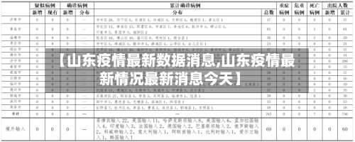 【山东疫情最新数据消息,山东疫情最新情况最新消息今天】-第2张图片