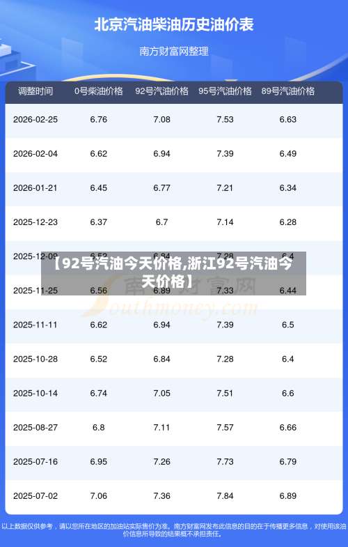 【92号汽油今天价格,浙江92号汽油今天价格】-第1张图片