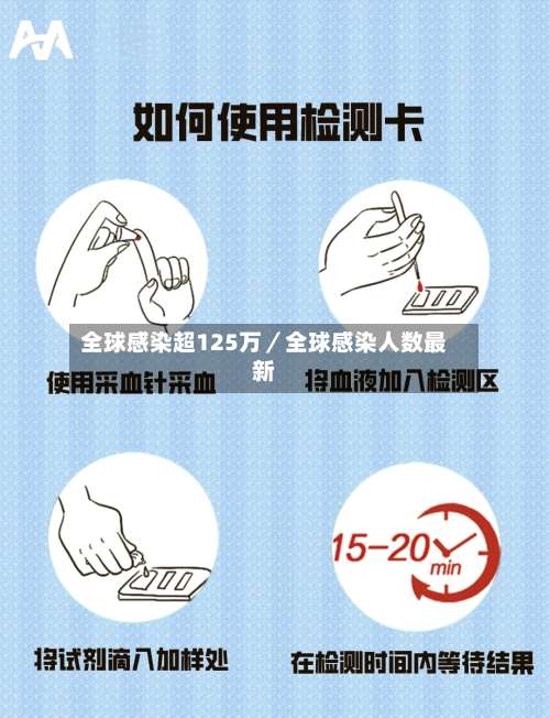 全球感染超125万／全球感染人数最新-第1张图片