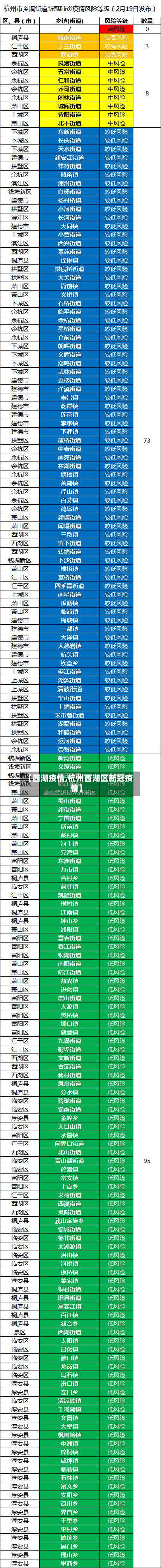 【西湖疫情,杭州西湖区新冠疫情】-第3张图片