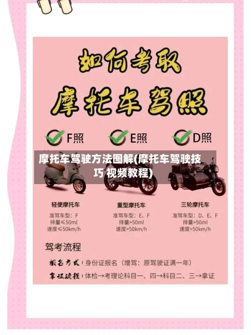 摩托车驾驶方法图解(摩托车驾驶技巧 视频教程)-第2张图片