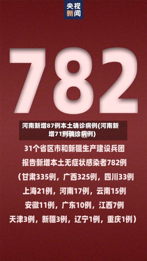 河南新增87例本土确诊病例(河南新增71例确诊病例)-第1张图片
