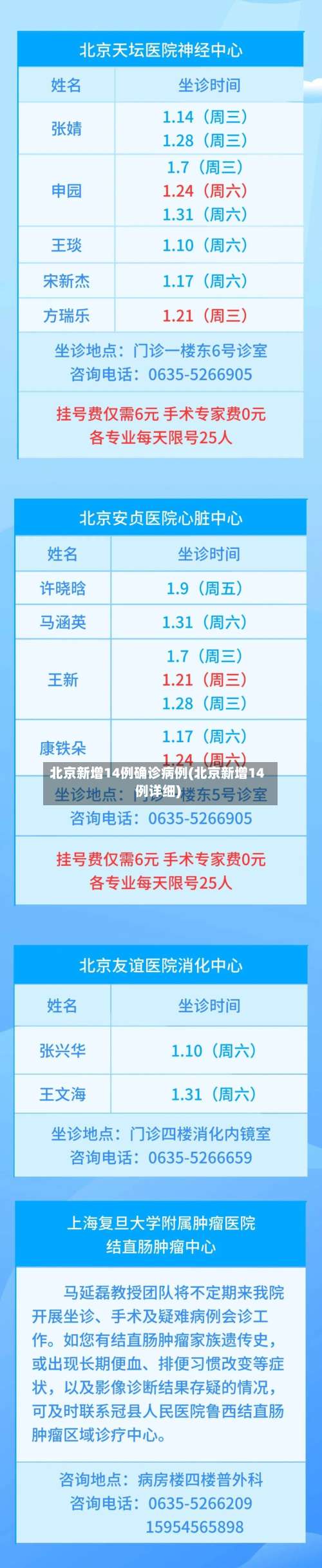 北京新增14例确诊病例(北京新增14例详细)-第1张图片