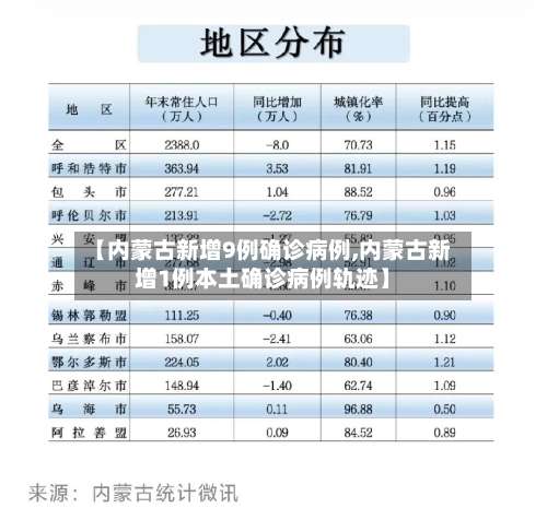 【内蒙古新增9例确诊病例,内蒙古新增1例本土确诊病例轨迹】-第1张图片