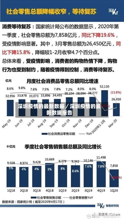 深圳疫情的最新数据／深圳疫情的最新数据报告-第1张图片