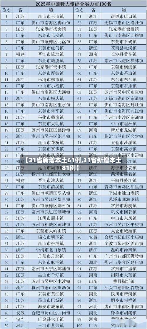 【31省新增本土61例,31省新增本土81例】-第2张图片