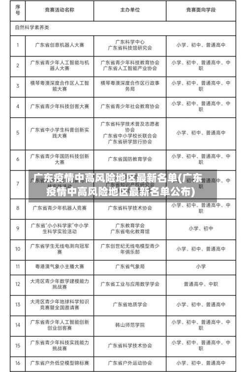 广东疫情中高风险地区最新名单(广东疫情中高风险地区最新名单公布)-第3张图片