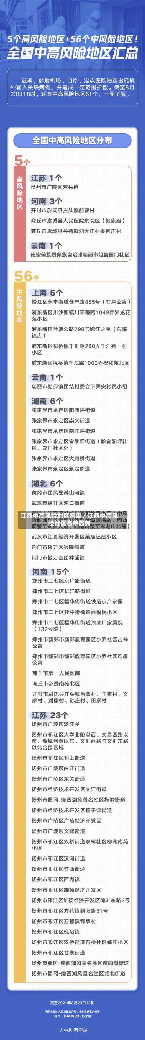 江西中高风险地区名单／江西中高风险地区名单最新-第2张图片