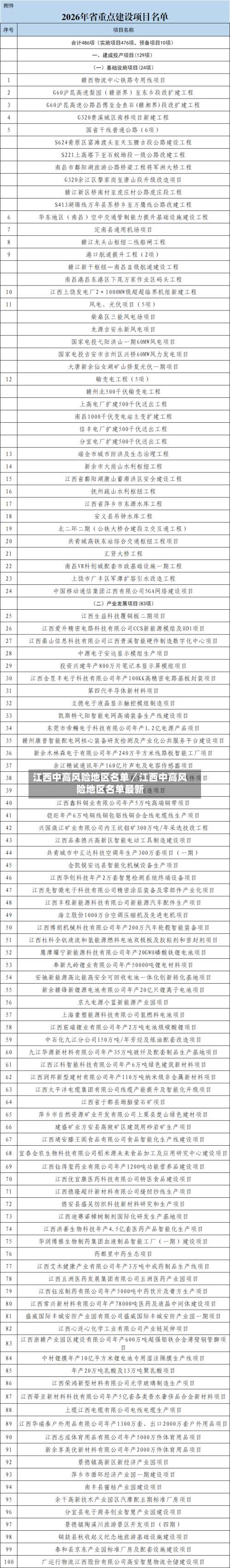 江西中高风险地区名单／江西中高风险地区名单最新-第1张图片