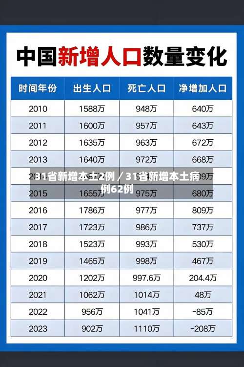 31省新增本土2例／31省新增本土病例62例-第3张图片
