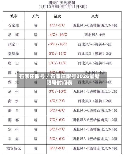 石家庄限号／石家庄限号2026最新限号时间表-第1张图片
