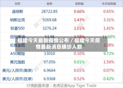 福建今天最新疫情公布／福建今天疫情最新消息确诊人数-第2张图片