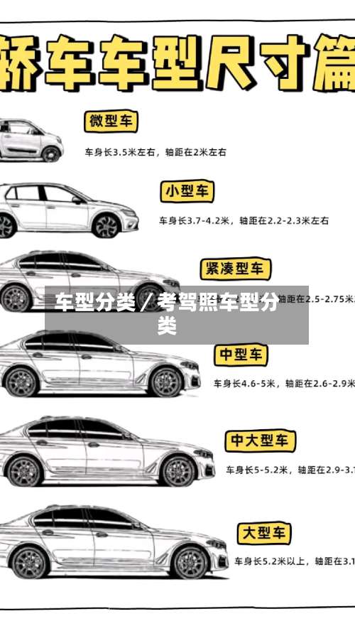 车型分类／考驾照车型分类-第1张图片