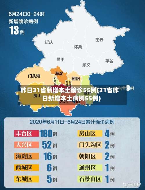 昨日31省新增本土确诊55例(31省昨日新增本土病例55例)-第1张图片
